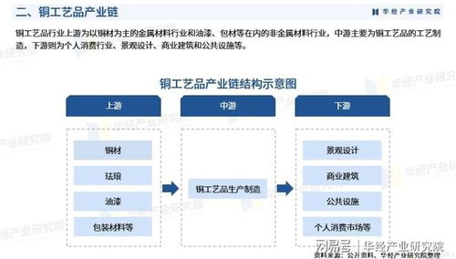 2025年中國銅工藝品行業產業鏈、重點企業分析及投資戰略