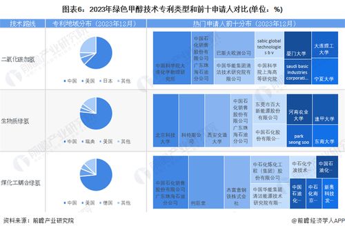 預見2024 綠色甲醇產業技術趨勢、路徑與商業機遇全景展望