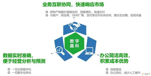 實施全新MES 賦能企業實現全球工廠統一化管理新高度